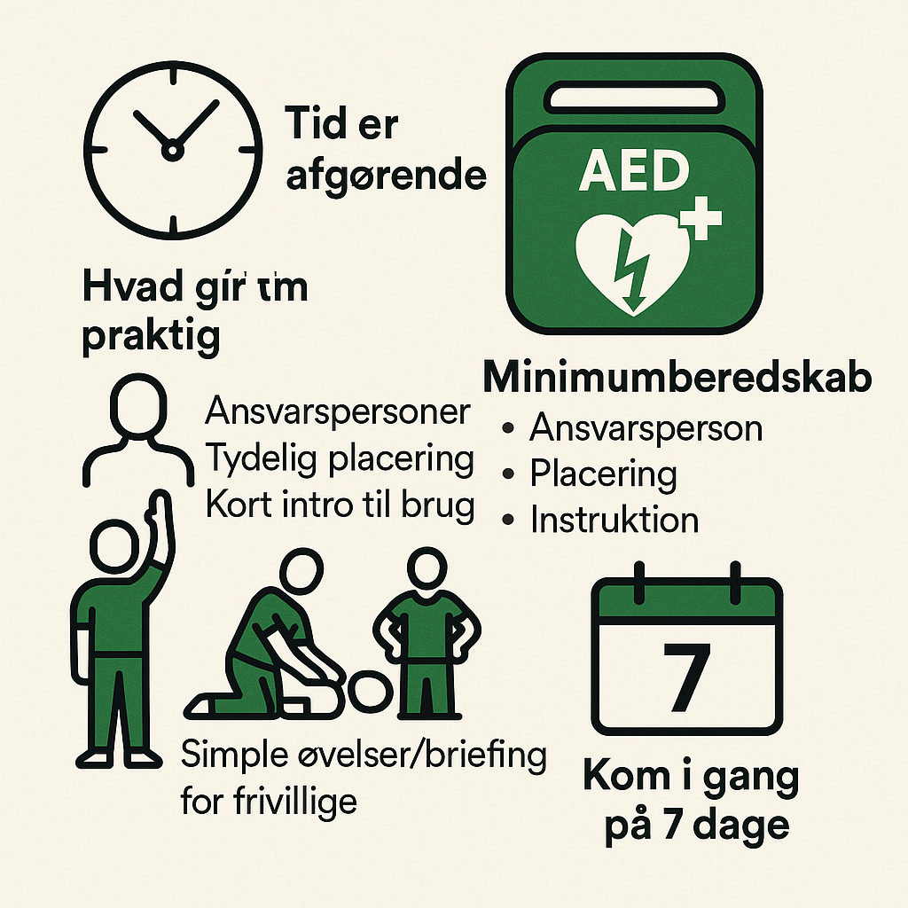 Hjertestop i forening og klub: hvilket beredskab bør I have på plads?